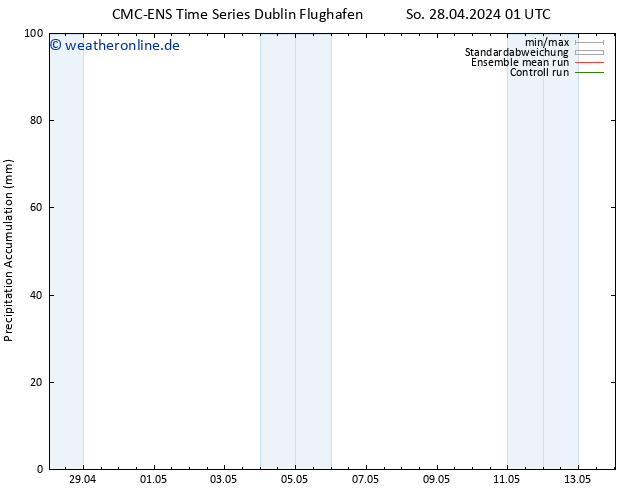Nied. akkumuliert CMC TS So 28.04.2024 07 UTC