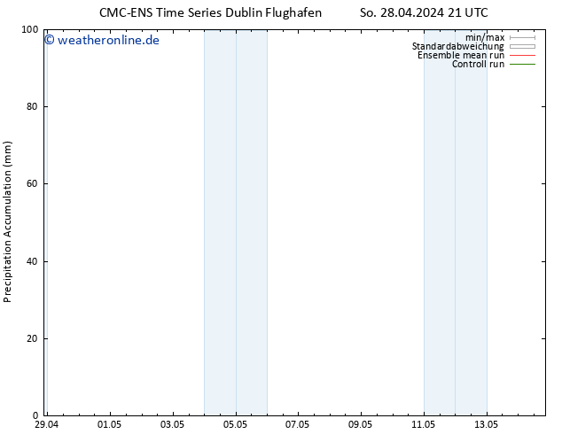 Nied. akkumuliert CMC TS Sa 11.05.2024 03 UTC