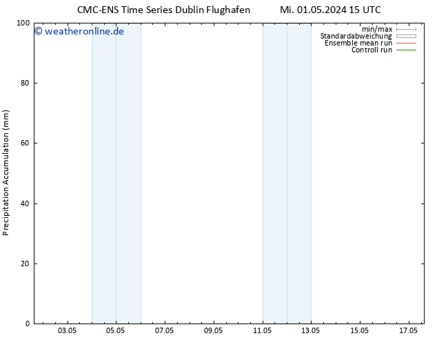 Nied. akkumuliert CMC TS Sa 04.05.2024 09 UTC