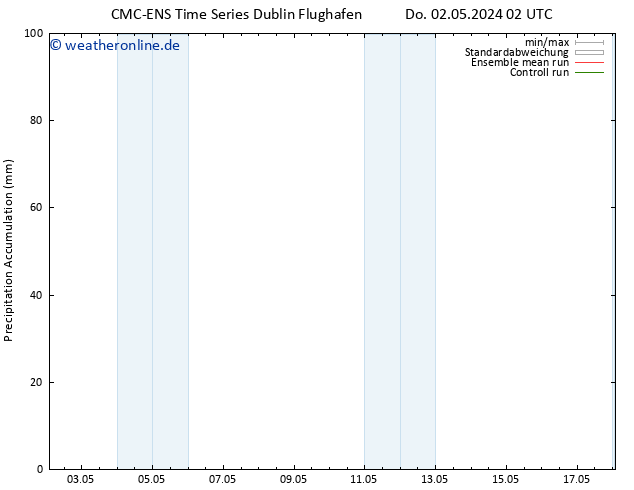 Nied. akkumuliert CMC TS Fr 03.05.2024 02 UTC