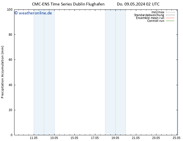 Nied. akkumuliert CMC TS Do 09.05.2024 02 UTC