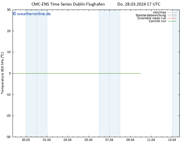 Temp. 850 hPa CMC TS So 07.04.2024 17 UTC