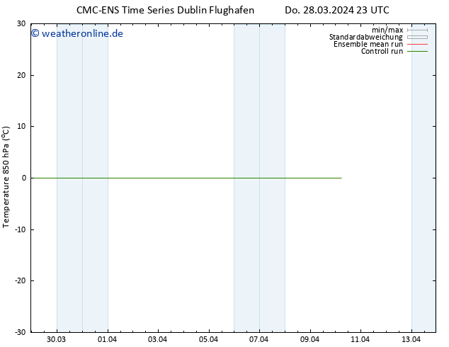 Temp. 850 hPa CMC TS Fr 29.03.2024 05 UTC