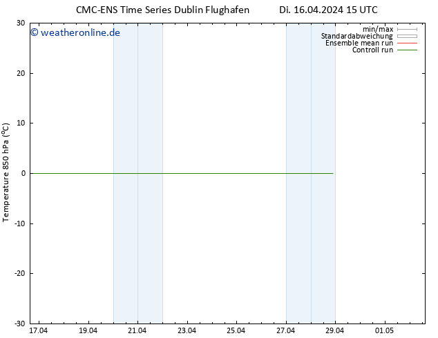 Temp. 850 hPa CMC TS Di 16.04.2024 15 UTC