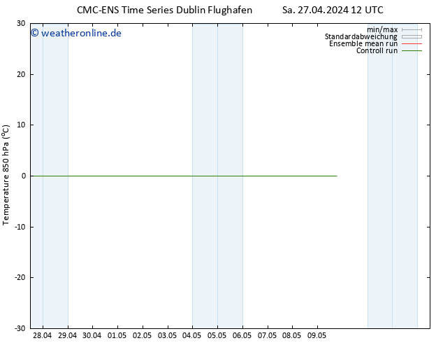 Temp. 850 hPa CMC TS Sa 27.04.2024 12 UTC