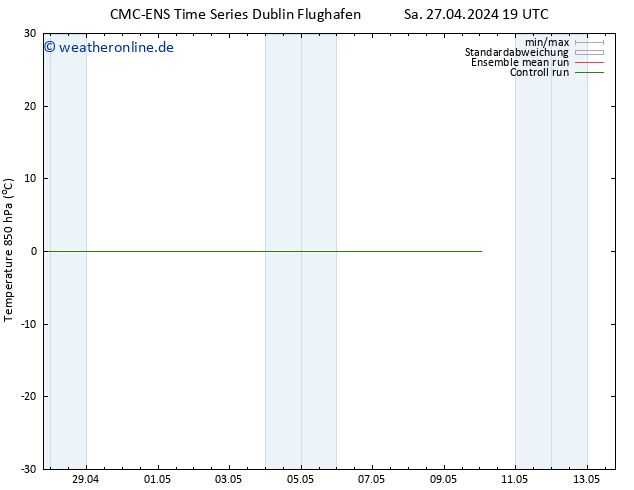 Temp. 850 hPa CMC TS So 28.04.2024 01 UTC