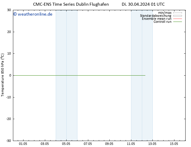 Temp. 850 hPa CMC TS Di 30.04.2024 07 UTC