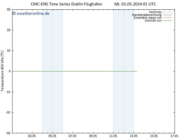 Temp. 850 hPa CMC TS Mo 13.05.2024 07 UTC