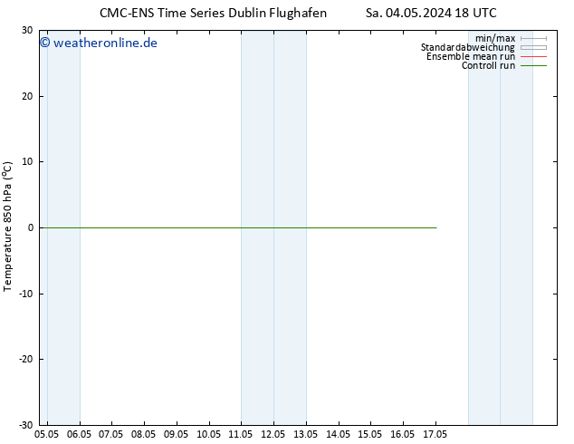 Temp. 850 hPa CMC TS Di 14.05.2024 18 UTC