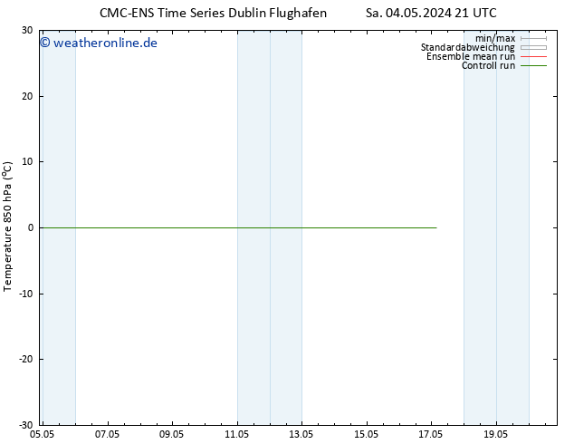 Temp. 850 hPa CMC TS Di 14.05.2024 21 UTC