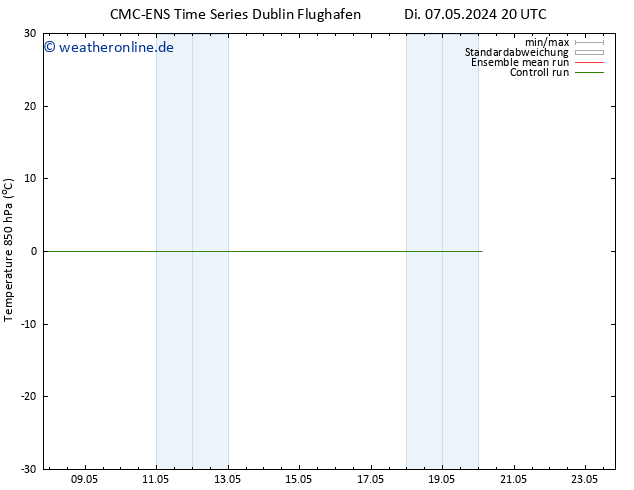 Temp. 850 hPa CMC TS Mi 08.05.2024 20 UTC