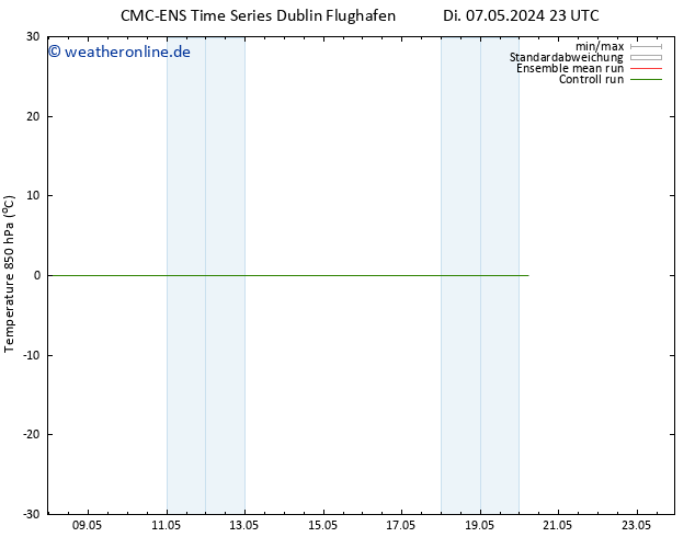 Temp. 850 hPa CMC TS Mi 15.05.2024 23 UTC