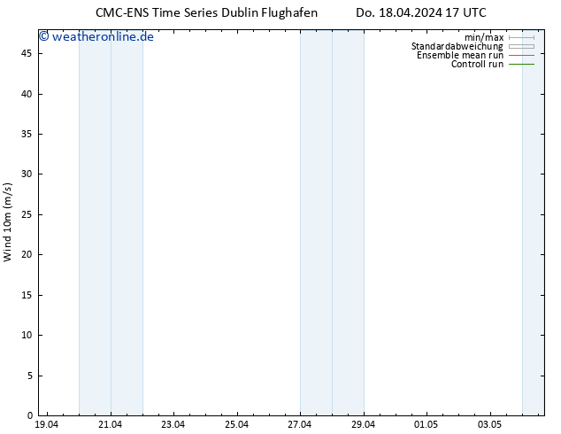 Bodenwind CMC TS Do 18.04.2024 23 UTC