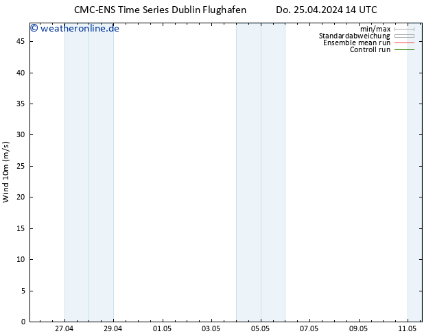 Bodenwind CMC TS Fr 26.04.2024 02 UTC