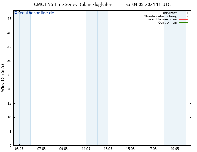 Bodenwind CMC TS Sa 04.05.2024 23 UTC
