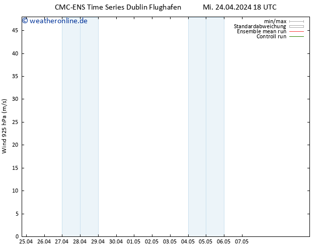 Wind 925 hPa CMC TS Mi 24.04.2024 18 UTC