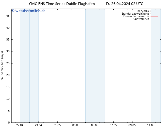 Wind 925 hPa CMC TS Sa 27.04.2024 02 UTC