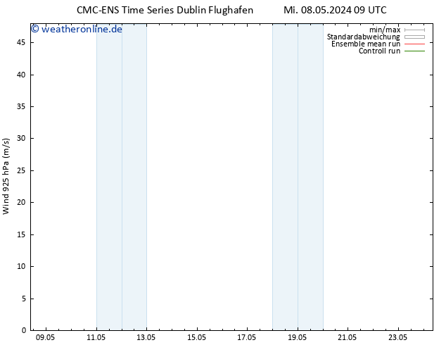 Wind 925 hPa CMC TS Mi 15.05.2024 21 UTC