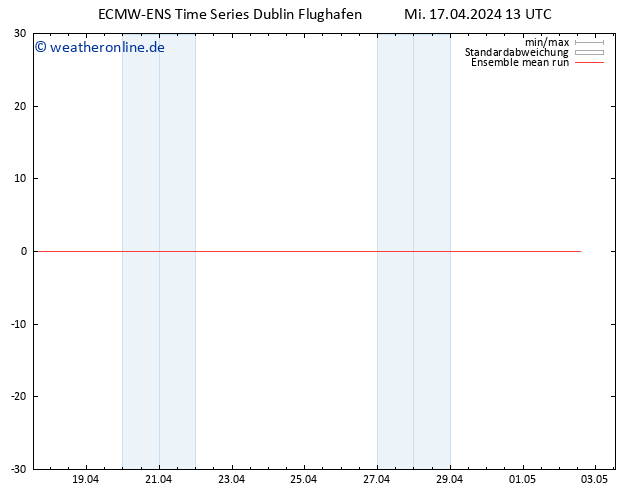 Temp. 850 hPa ECMWFTS Do 18.04.2024 13 UTC