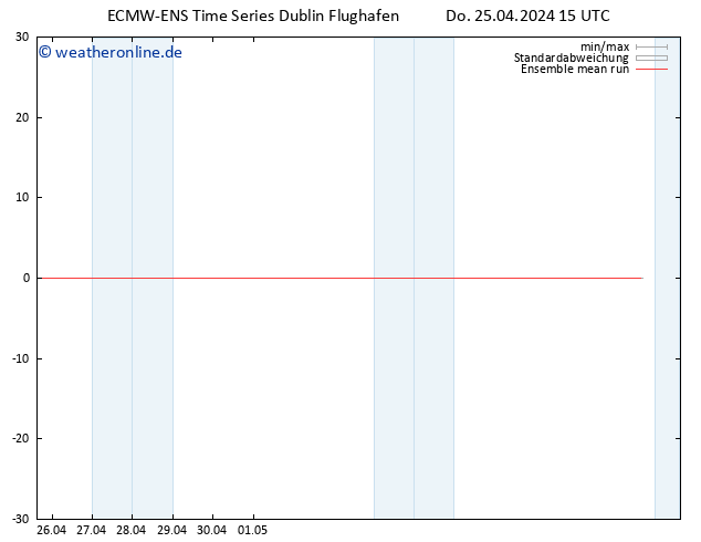 Temp. 850 hPa ECMWFTS Fr 26.04.2024 15 UTC