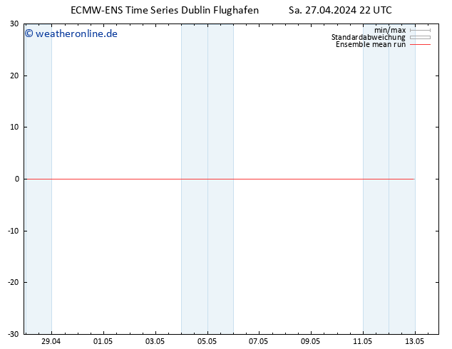 Temp. 850 hPa ECMWFTS Di 07.05.2024 22 UTC