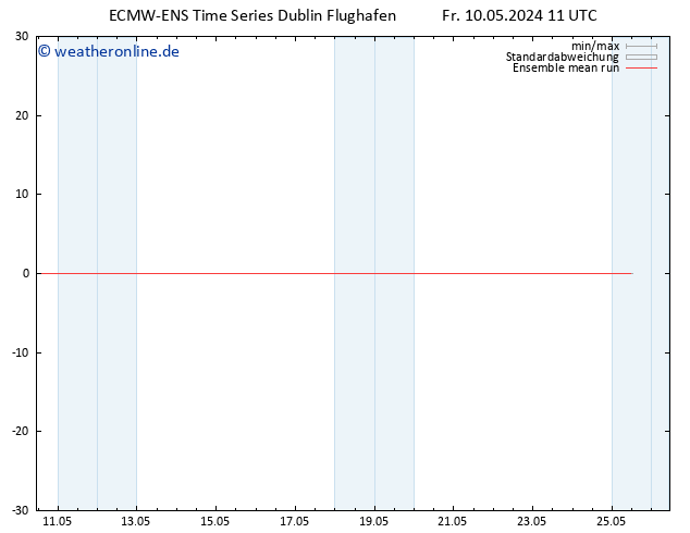 Temp. 850 hPa ECMWFTS Sa 11.05.2024 11 UTC