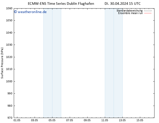 Bodendruck ECMWFTS Fr 10.05.2024 15 UTC