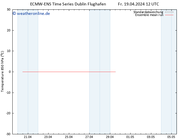 Temp. 850 hPa ECMWFTS Sa 20.04.2024 12 UTC