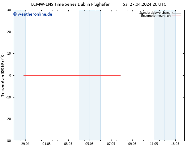 Temp. 850 hPa ECMWFTS So 28.04.2024 20 UTC