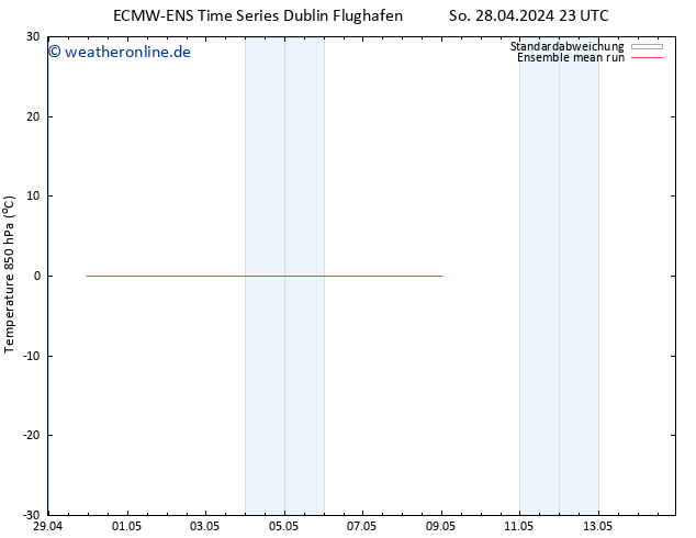 Temp. 850 hPa ECMWFTS Mo 06.05.2024 23 UTC