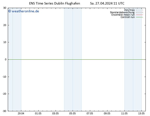 Height 500 hPa GEFS TS Sa 27.04.2024 17 UTC