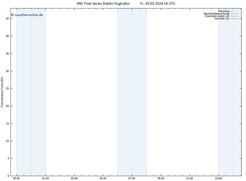 Niederschlag GEFS TS Fr 29.03.2024 20 UTC