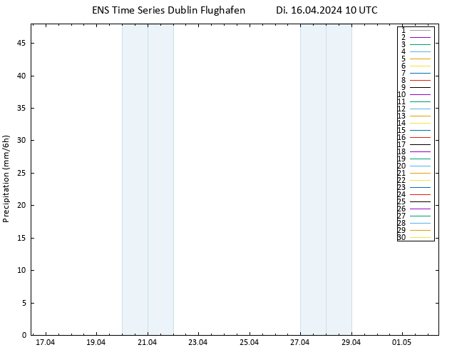 Niederschlag GEFS TS Di 16.04.2024 16 UTC