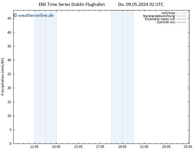 Niederschlag GEFS TS Sa 11.05.2024 02 UTC