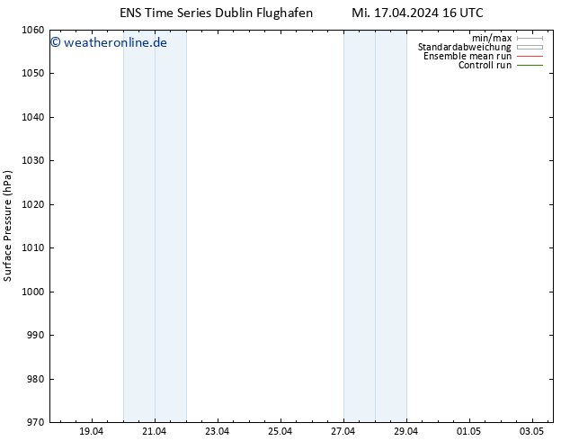 Bodendruck GEFS TS Mi 17.04.2024 22 UTC