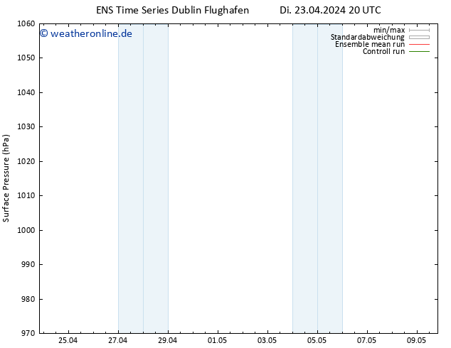 Bodendruck GEFS TS Mi 24.04.2024 20 UTC