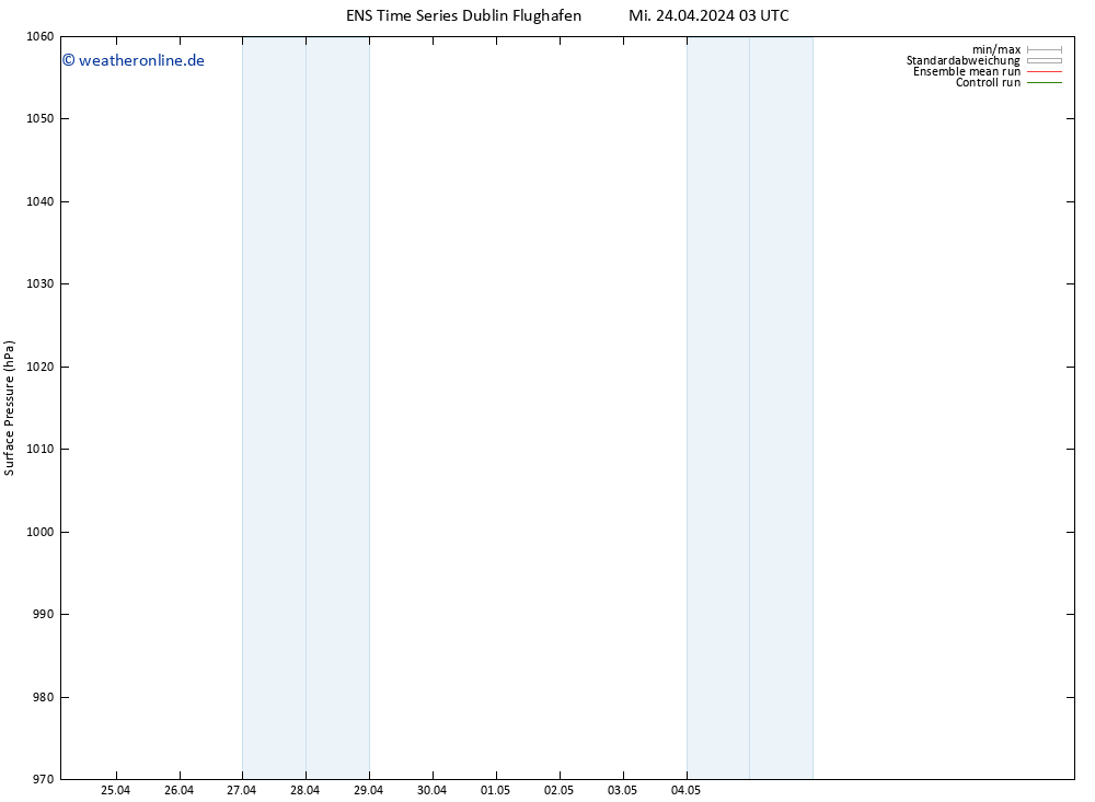 Bodendruck GEFS TS Fr 10.05.2024 03 UTC