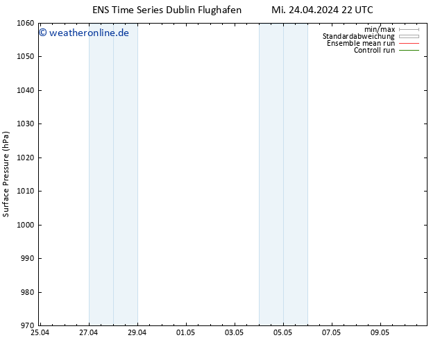 Bodendruck GEFS TS Do 25.04.2024 04 UTC