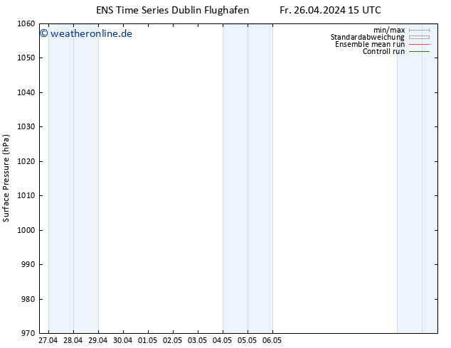 Bodendruck GEFS TS Sa 27.04.2024 15 UTC