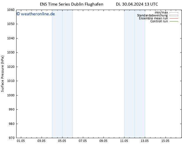 Bodendruck GEFS TS Do 09.05.2024 01 UTC