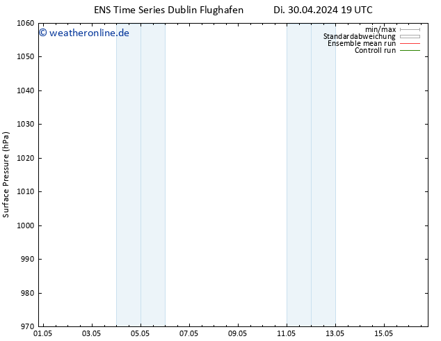 Bodendruck GEFS TS Do 09.05.2024 07 UTC