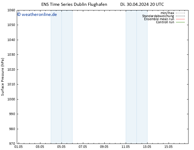 Bodendruck GEFS TS Mo 13.05.2024 02 UTC