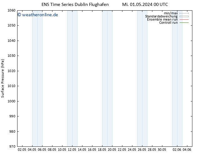 Bodendruck GEFS TS Mi 01.05.2024 12 UTC
