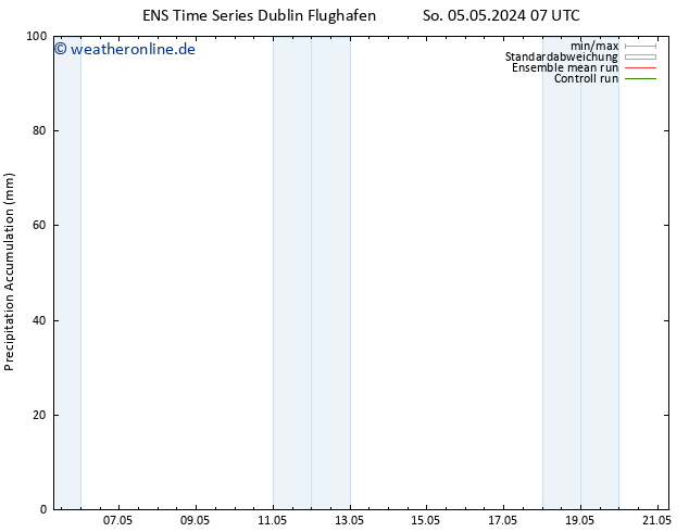 Nied. akkumuliert GEFS TS So 05.05.2024 13 UTC