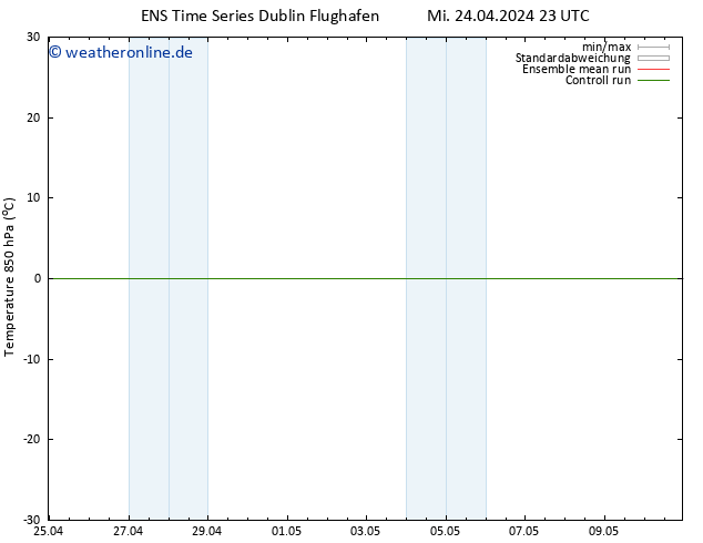 Temp. 850 hPa GEFS TS Mi 24.04.2024 23 UTC