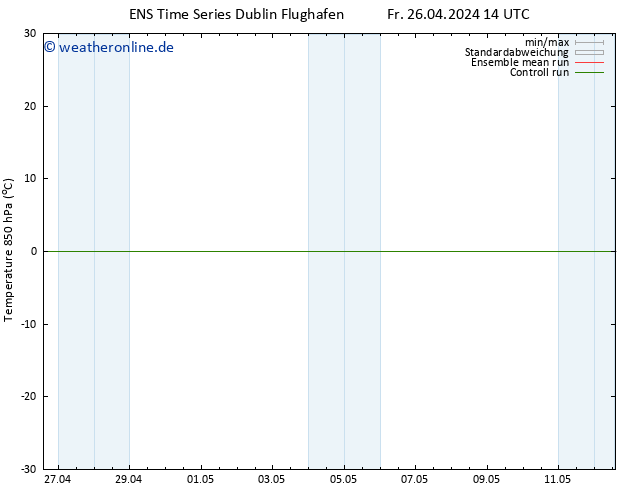 Temp. 850 hPa GEFS TS Sa 27.04.2024 02 UTC