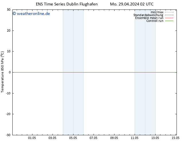 Temp. 850 hPa GEFS TS So 05.05.2024 08 UTC