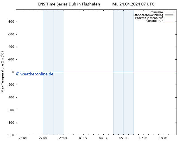 Höchstwerte (2m) GEFS TS Mi 24.04.2024 13 UTC