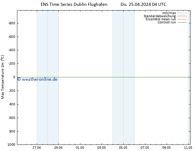 Höchstwerte (2m) GEFS TS Do 25.04.2024 10 UTC