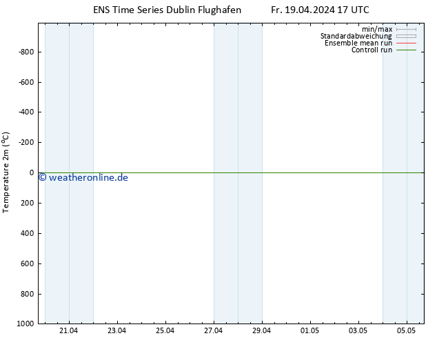 Temperaturkarte (2m) GEFS TS Sa 20.04.2024 23 UTC